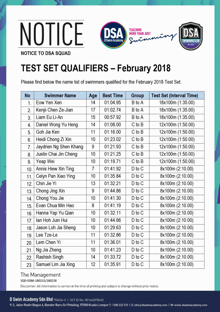 Test-Set-Qualifiers