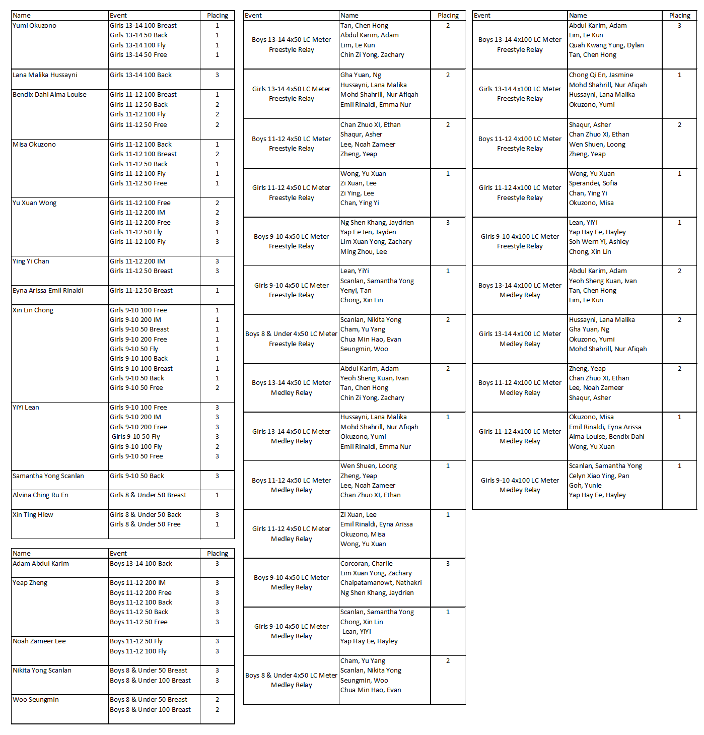 Junior Splash 2018 medal-tally