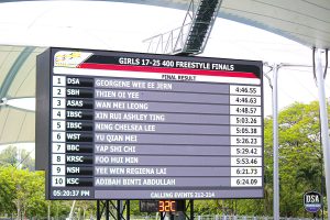 1st Milo Age Group Swimming Competition 2022