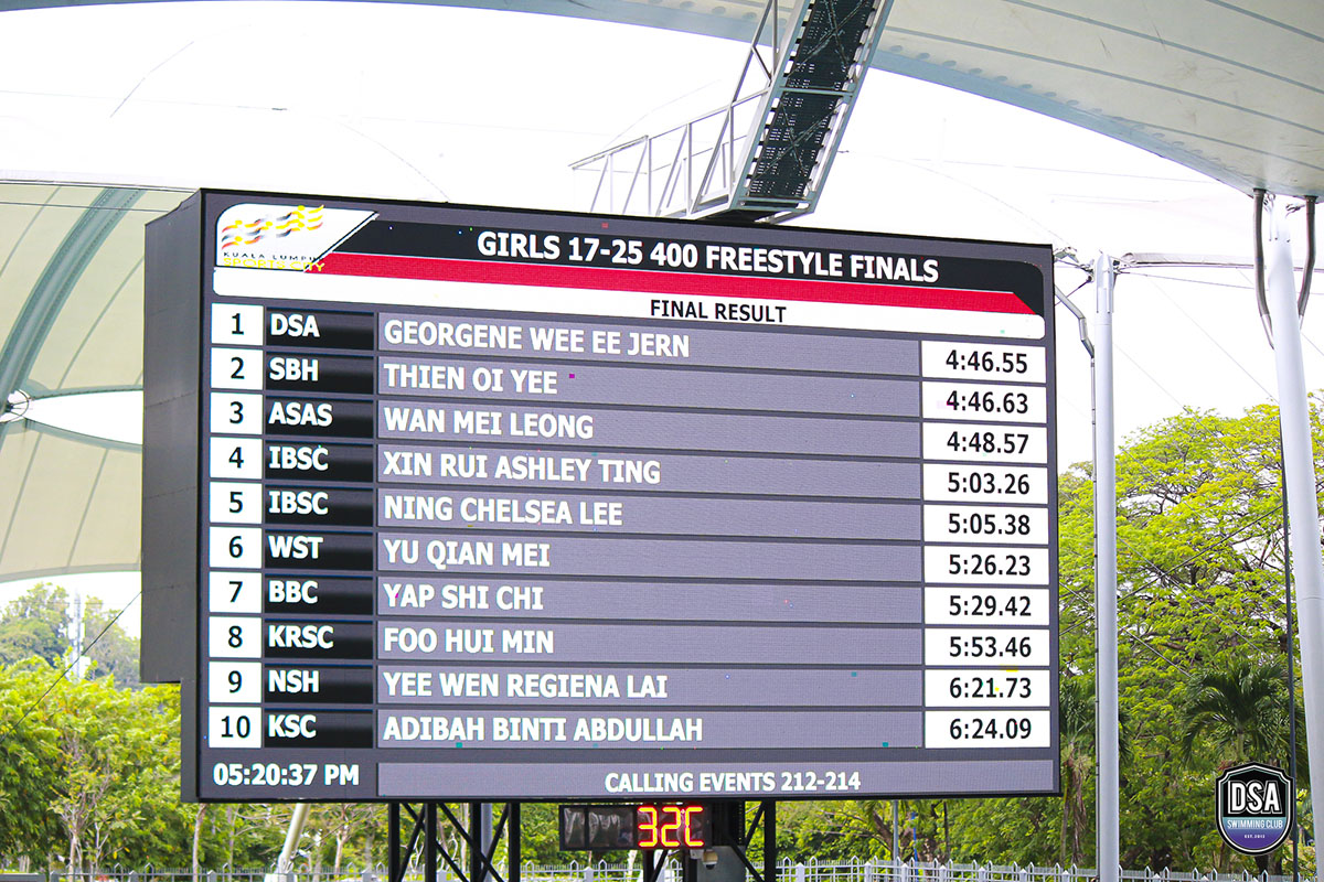 First Milo Age Group