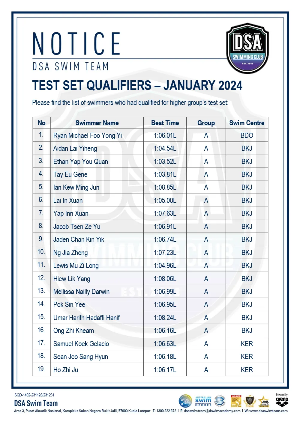Test Set Qualifiers - January 2024