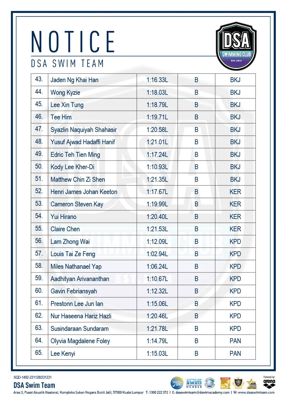 Test Set Qualifiers - January 2024